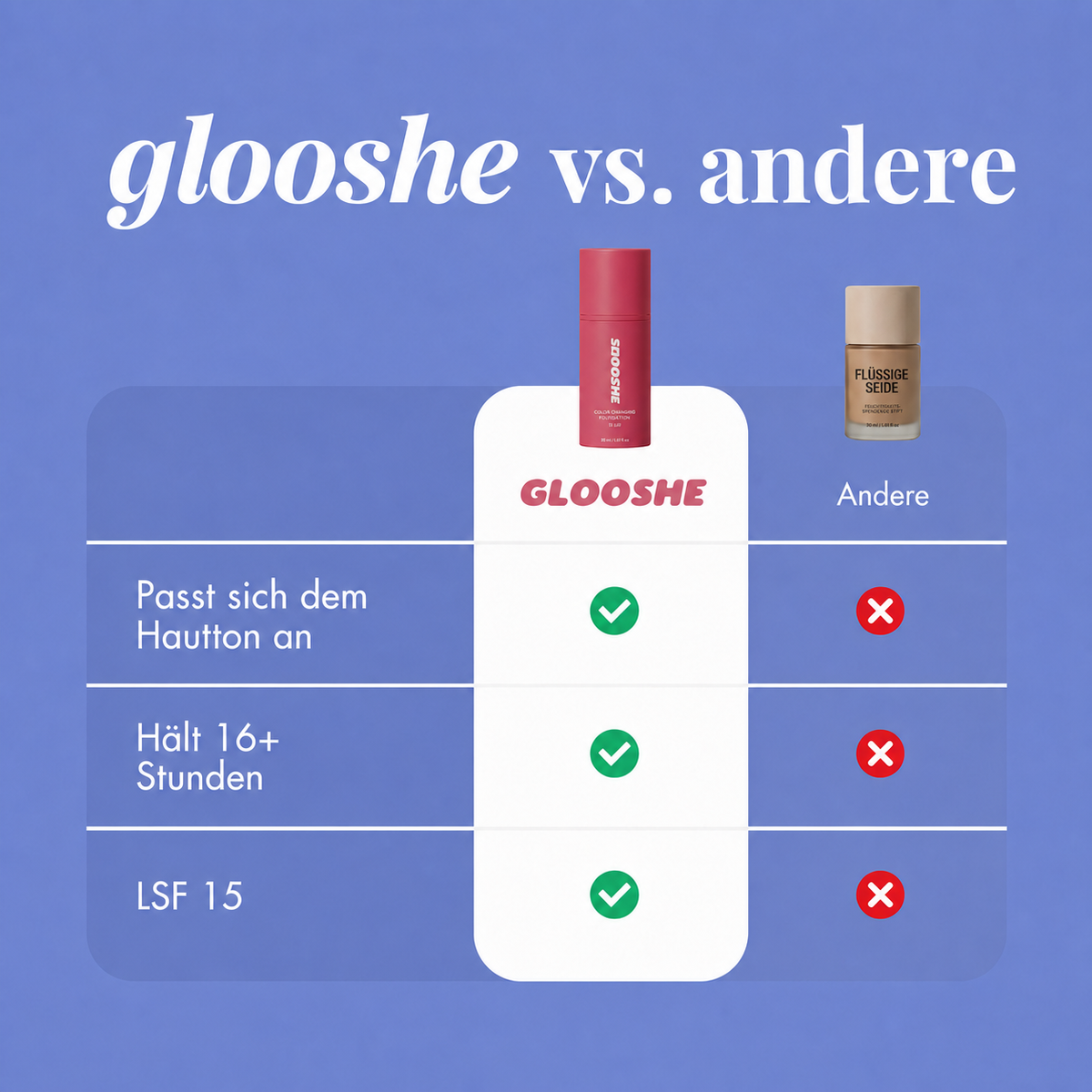 Adaptive Anti-Aging Foundation